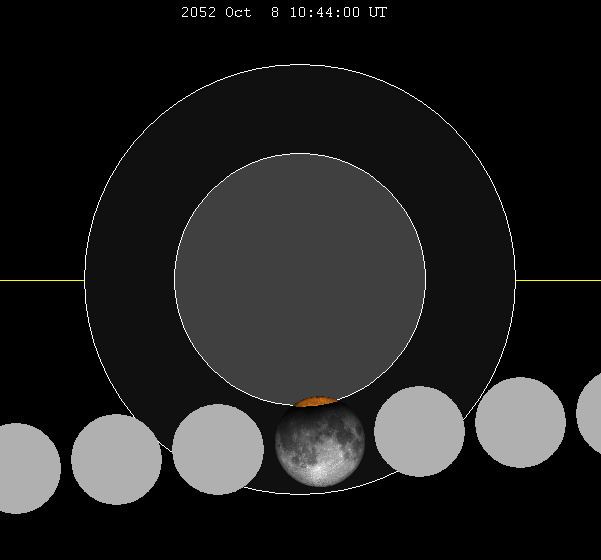 October 2052 lunar eclipse