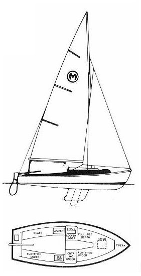 O'Day Mariner MARINER 19 CB sailboat specifications and details on sailboatdatacom