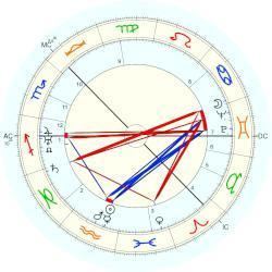 Odd Erling Melsom Odd Erling Melsom horoscope for birth date 10 February 1900 born