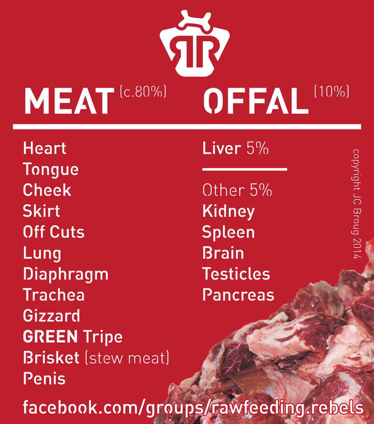 Poster about Meat versus Offal