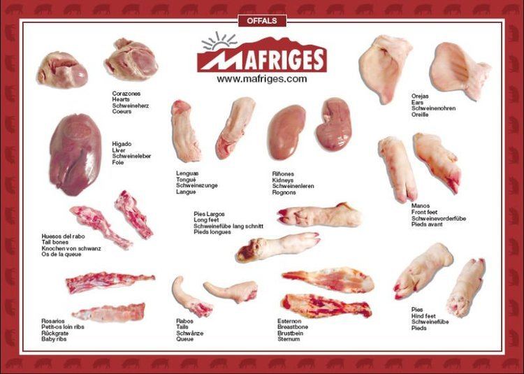 Poster of Offal variety of meats