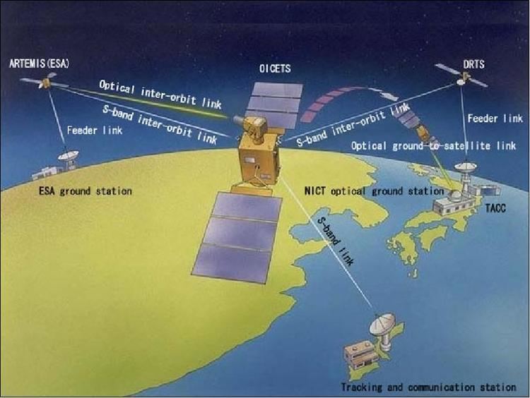 OICETS OICETS Search EO Satellite Missions