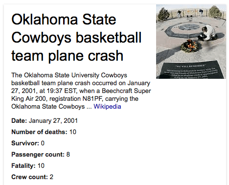 Oklahoma State Cowboys basketball team plane crash free to find truth 38 44 49 73 113 The Oklahoma State Cowboys