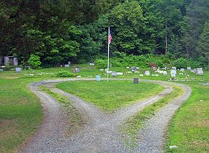 Old Sloatsburg Cemetery httpsuploadwikimediaorgwikipediacommonsthu