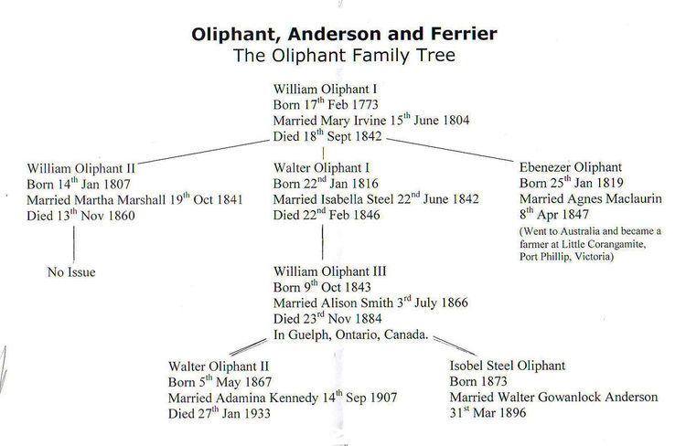 Oliphant, Anderson and Ferrier