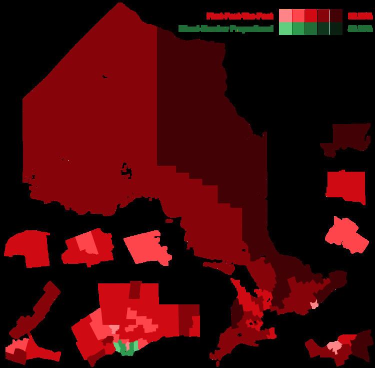 Ontario electoral reform referendum, 2007