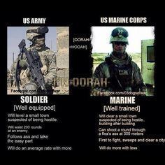 Oorah (Marines) httpssmediacacheak0pinimgcom236x605336