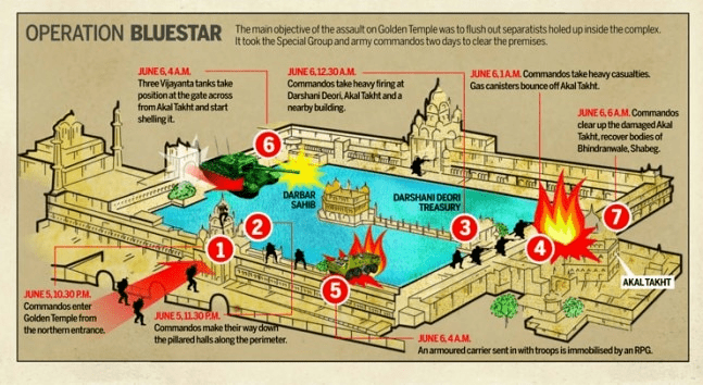 Poster of the 1984 Operation Blue Star, the biggest internal security mission undertaken by the Indian Army featuring the assault plan on the Golden Temple.