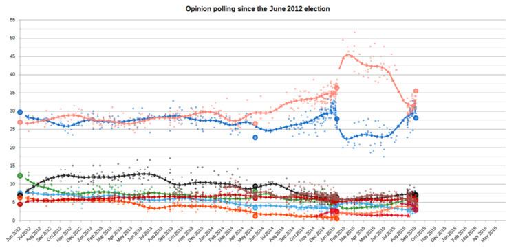 Opinion polling for the Greek legislative election, January 2015