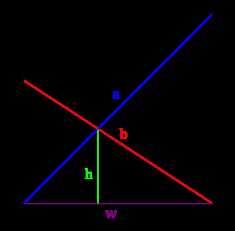 Optic Equation - Alchetron, The Free Social Encyclopedia