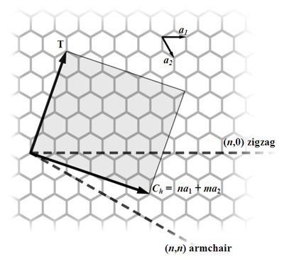 Optical properties of carbon nanotubes