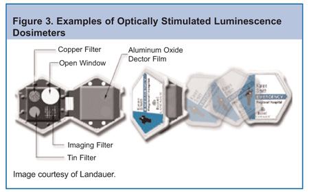 Optically stimulated luminescence Optically stimulated luminescence osl dating cost