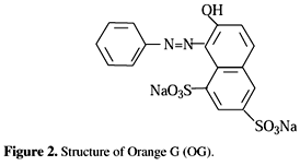 Orange G Adsorption of Anionic Dyes on the Biopolymer Chitin