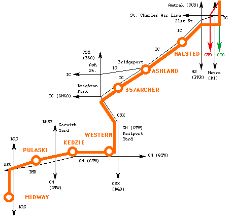 Orange Line (CTA) RAILFANNING THE ORANGE LINE
