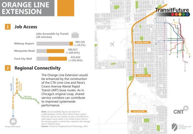 Orange Line (CTA) Orange Line Extension Transit Future