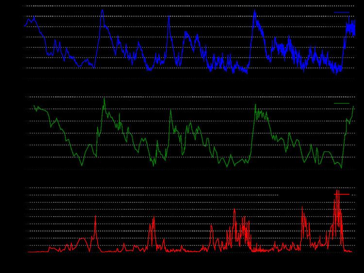 Orbital forcing