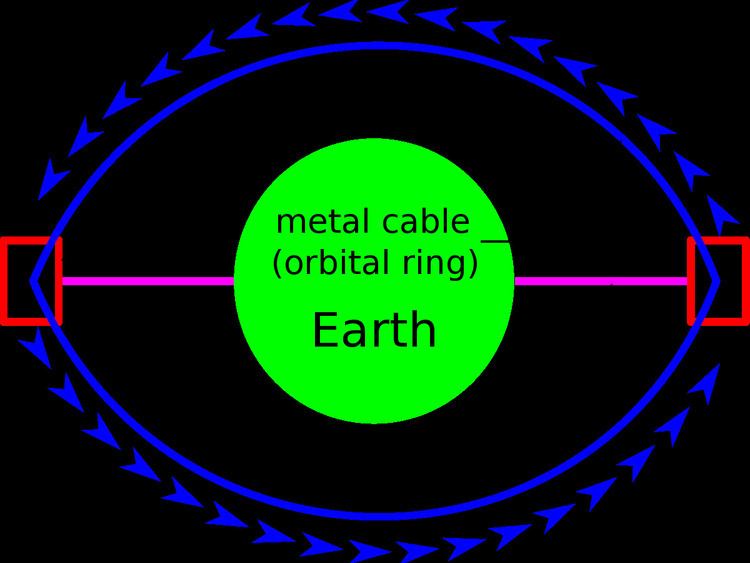 orbital ring d26d257b 727e 46c8 98f0 4a63ea999cf resize 750
