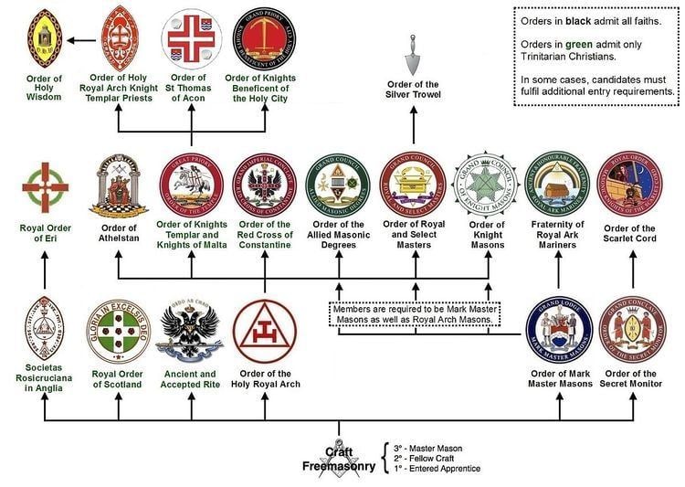 Order of Saint Thomas of Acon