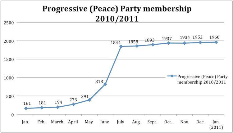 Oregon Progressive Party