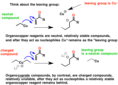 Organocopper compound Gilman Reagents Organocuprates What They39re Used For Master