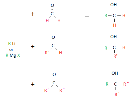 Organolithium reagent OrganoMetallic Compounds Organometallic Reagents Chemistry