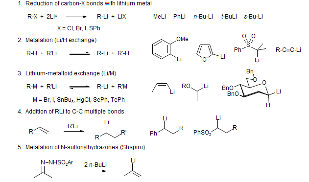 Organolithium reagent Preparation of Organolithium Reagents