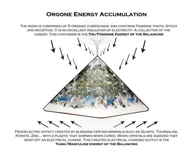 Orgone Orgone Energy What It Is