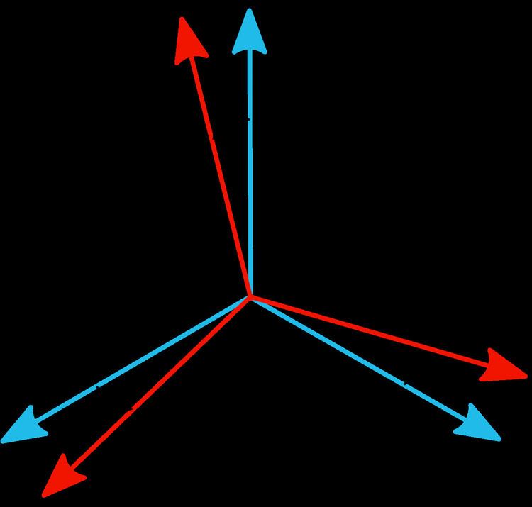 Definition Of Orientation In Geometry