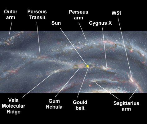 Orion Arm Basic plan of the Milky Way Galaxy Map