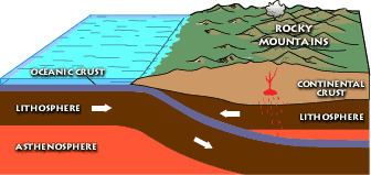 Orogeny Laramide orogeny Wikipedia