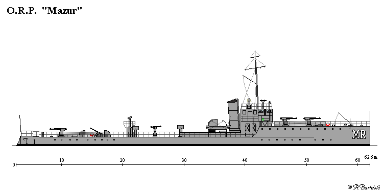 ORP Mazur Polish Navy Homepage 19391947