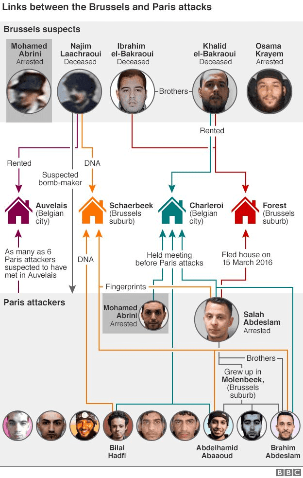 Osama Krayem Brussels attacks Suspect Osama Krayem charged over Paris BBC News