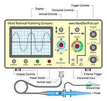 Oscilloscope httpsuploadwikimediaorgwikipediacommonsthu