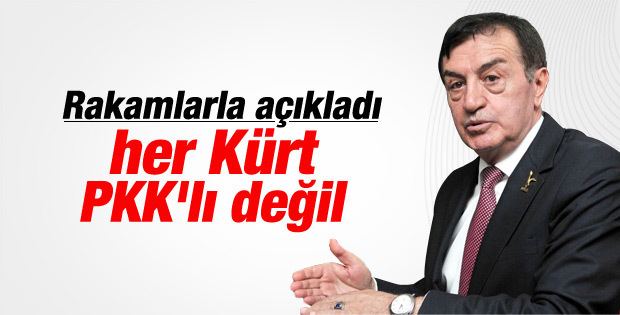 Osman Pamukoğlu Pamukolu Krtler PKK39y desteklemiyor