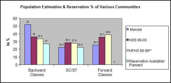 Other Backward Class