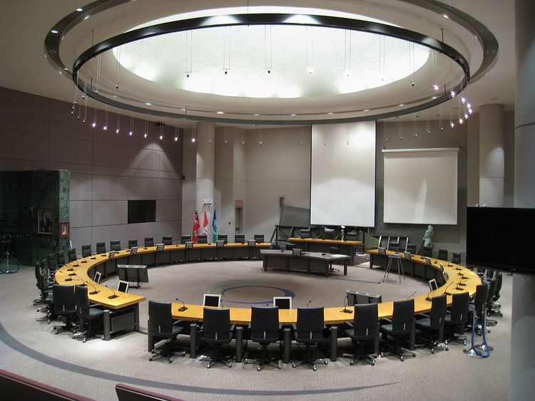 Ottawa City Council