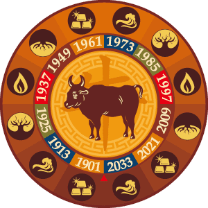 Ox (zodiac) Chinese Zodiac Ox Sign Personality Traits senn