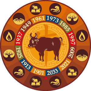 Ox (zodiac) Chinese Zodiac Ox Sign Personality Traits senn