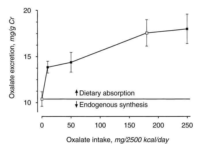 Oxalate How To Eat A Low Oxalate Diet Kidney Stone Evaluation And