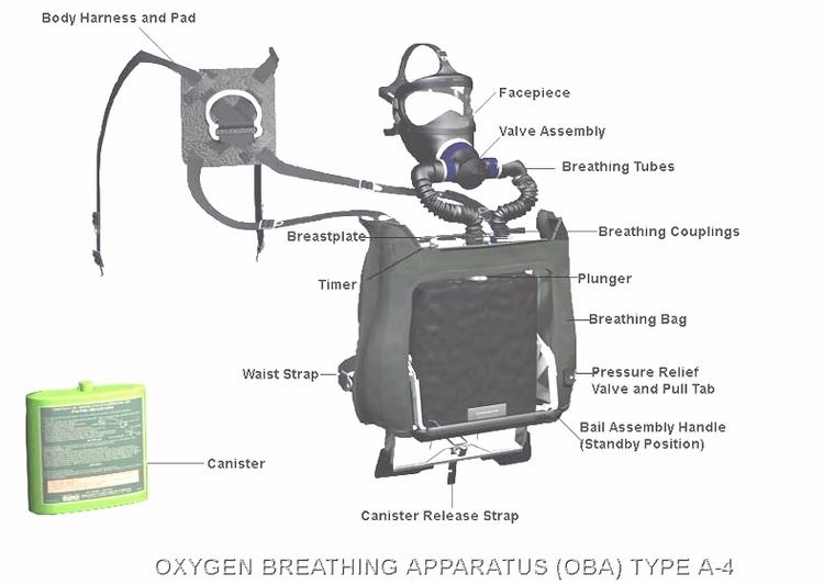 Oxygen Breathing Apparatus