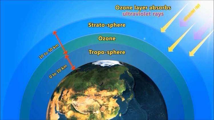 Ozone Ozone Hole Video for Kids YouTube