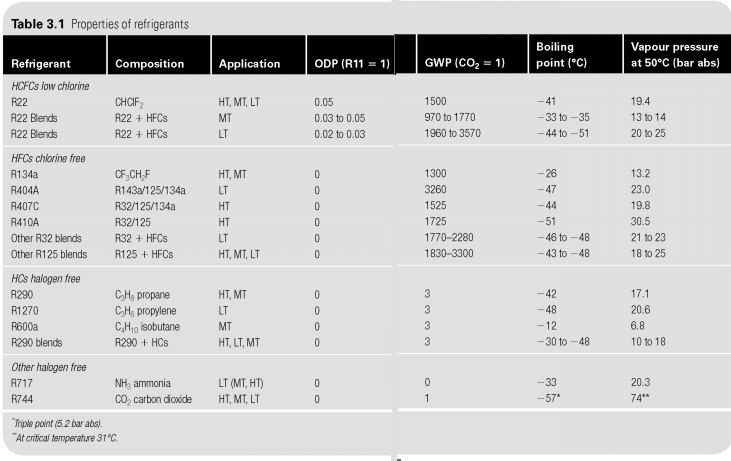 ozone-depletion-potential-alchetron-the-free-social-encyclopedia