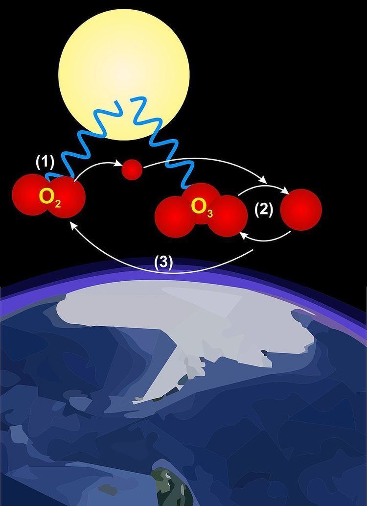Ozone–oxygen cycle