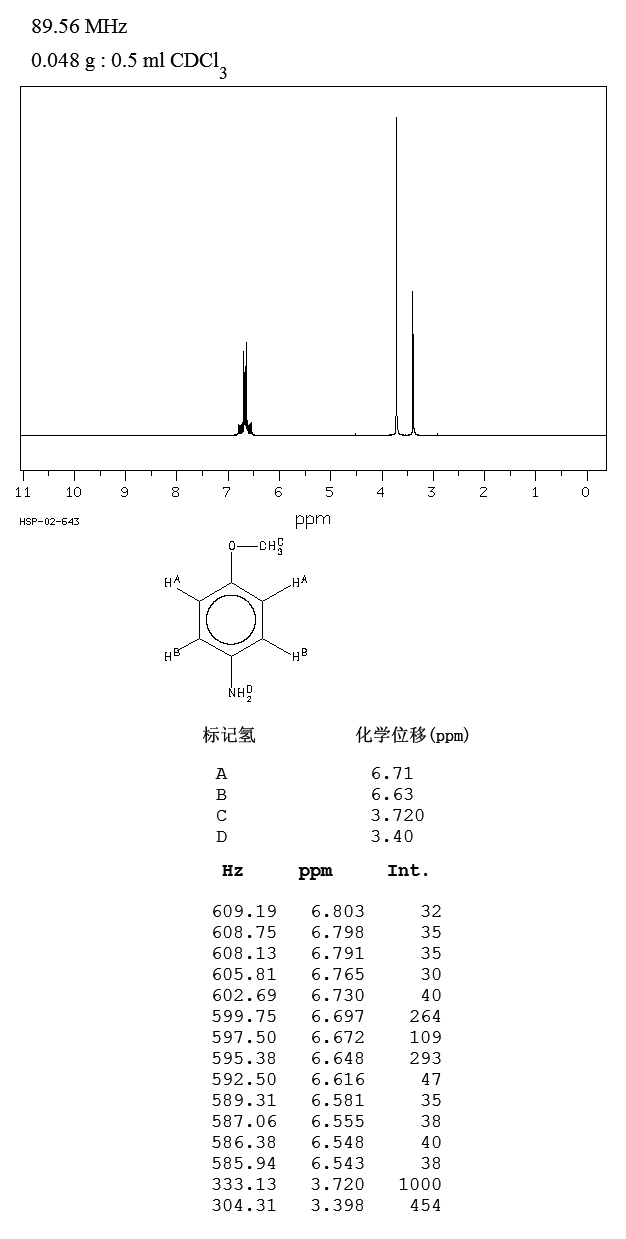 P-Anisidine pAnisidine1049491HNMR