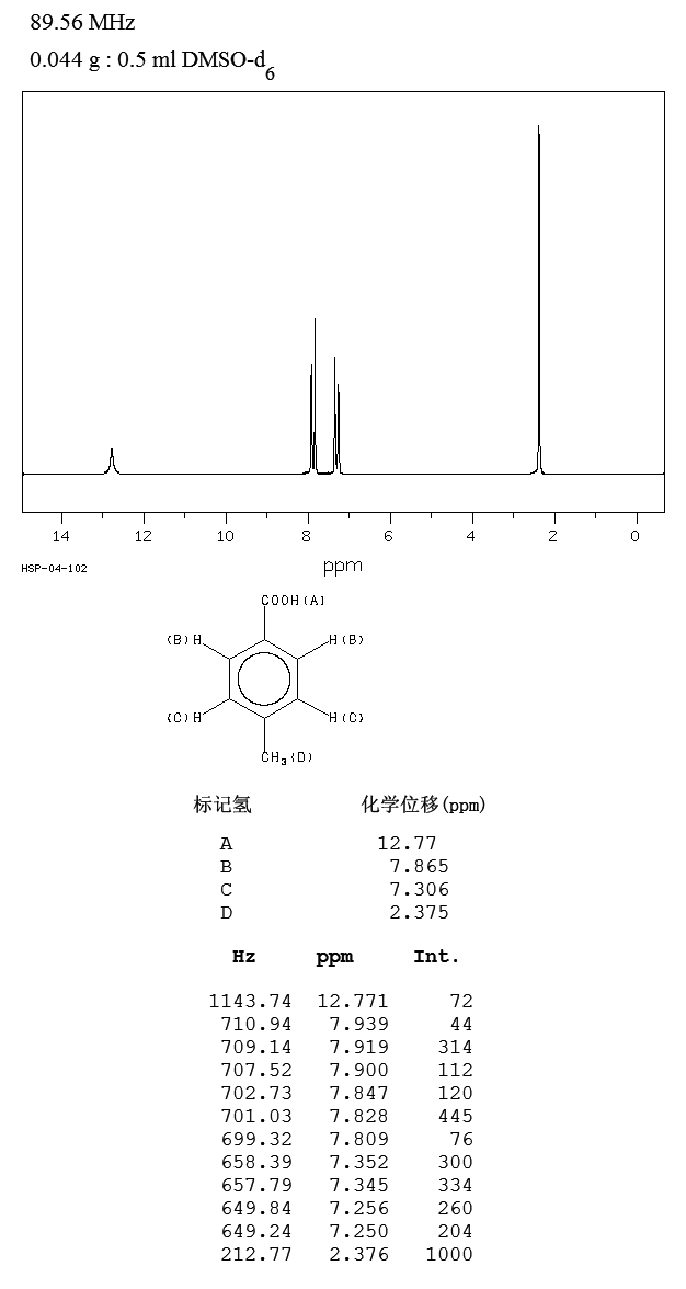 P-Toluic acid pToluic acid999451HNMR