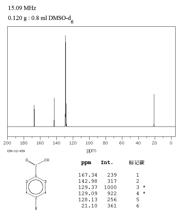 P-Toluic acid pToluic acid9994513CNMR