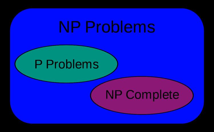 P versus NP problem