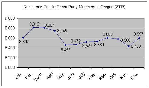Pacific Green Party