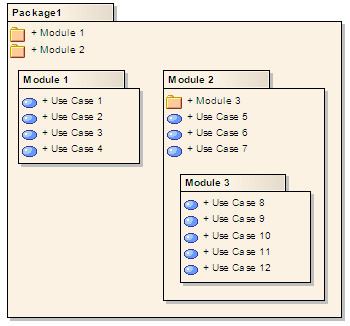 Package (UML)
