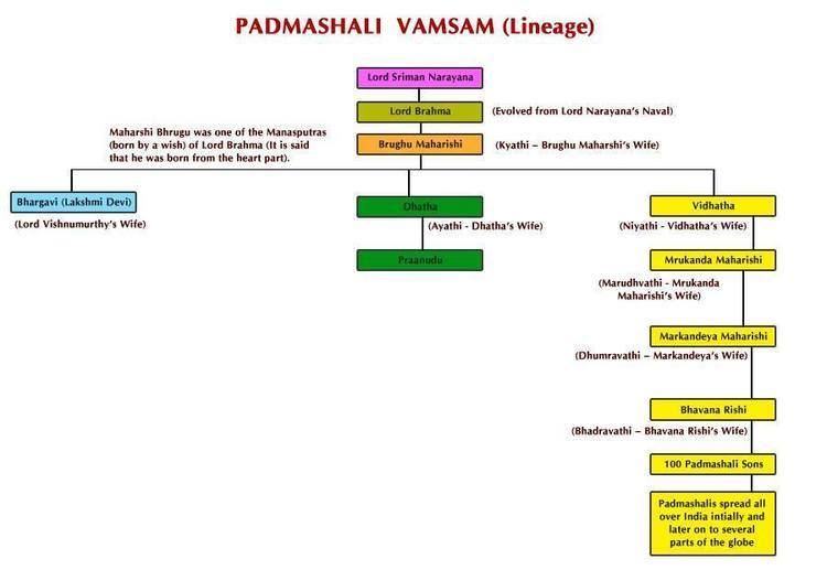 PADMASHALI SATRAM (Bhadrachalam, Andhra Pradesh) - Lodge Reviews & Photos -  Tripadvisor